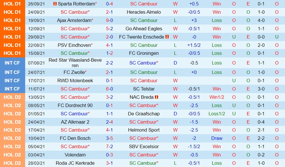 Cambuur vs AZ Alkmaar