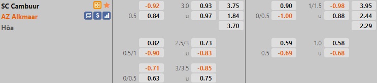 Cambuur vs AZ Alkmaar