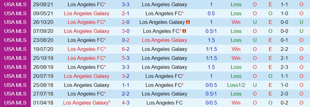 LA Galaxy vs Los Angeles FC