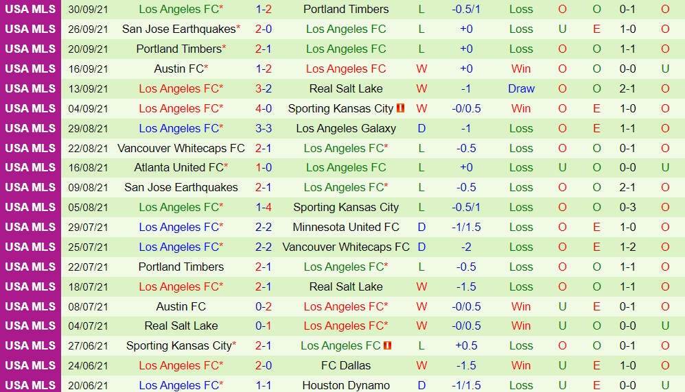 LA Galaxy vs Los Angeles FC