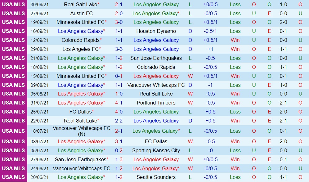 LA Galaxy vs Los Angeles FC