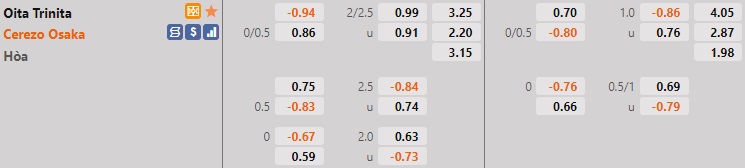 Oita Trinita vs Cerezo Osaka