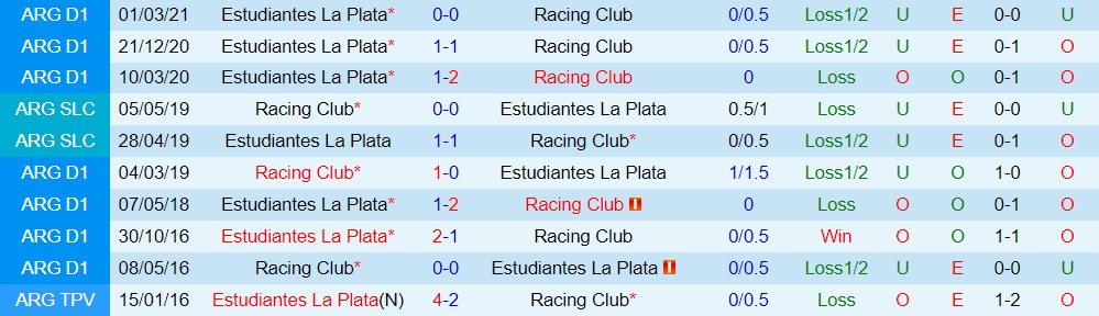 Racing Club vs Estudiantes