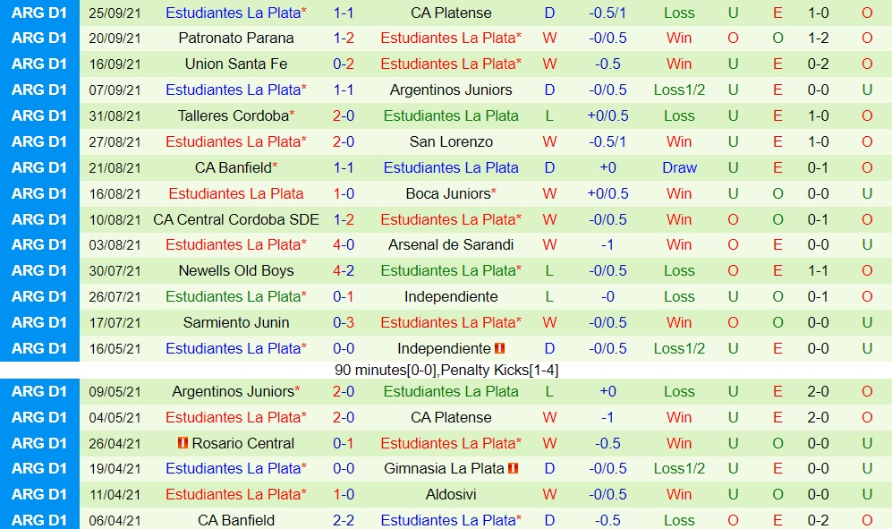 Racing Club vs Estudiantes