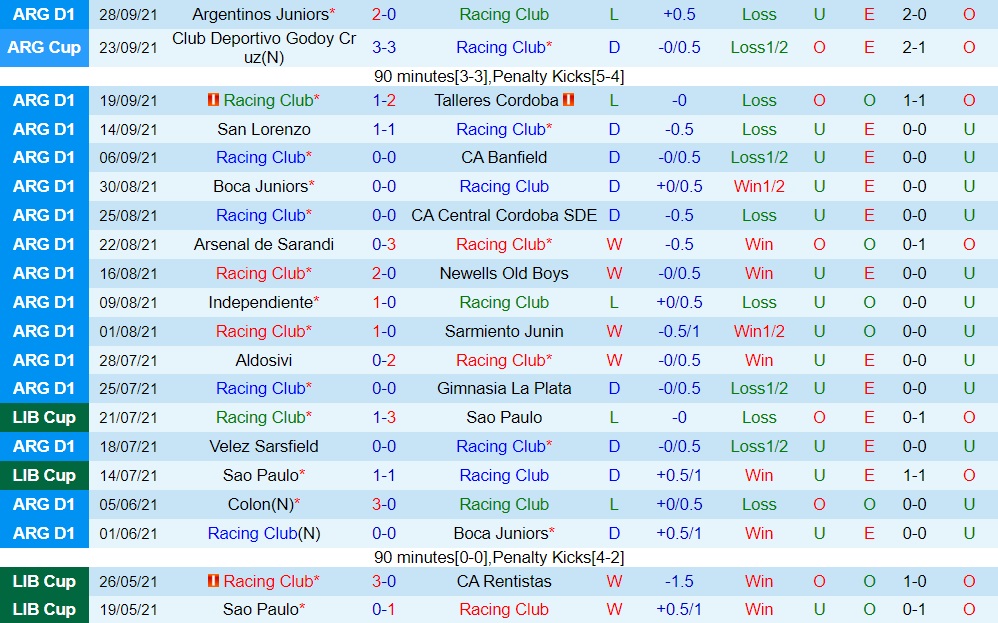 Racing Club vs Estudiantes