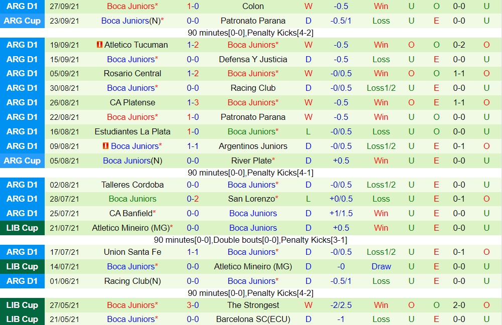 River Plate vs Boca Juniors