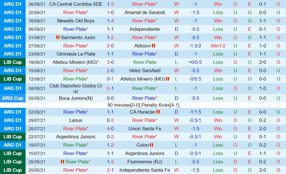 River Plate vs Boca Juniors
