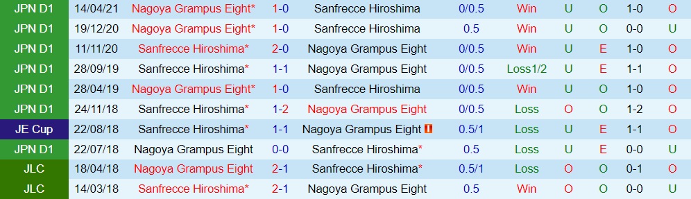 Sanfrecce Hiroshima vs Nagoya Grampus