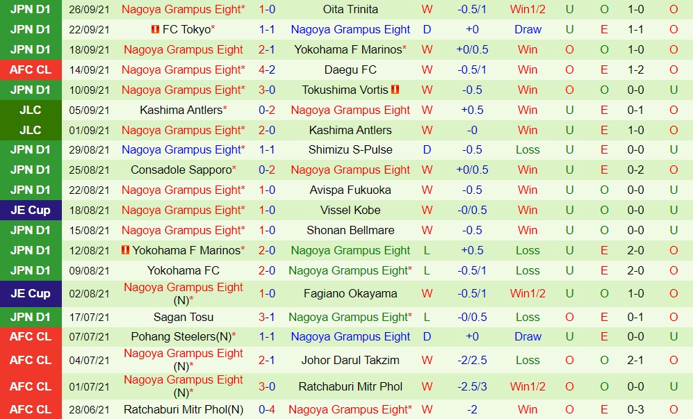 Sanfrecce Hiroshima vs Nagoya Grampus