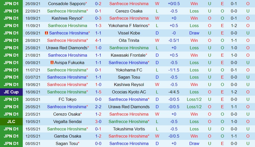 Sanfrecce Hiroshima vs Nagoya Grampus