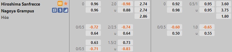 Sanfrecce Hiroshima vs Nagoya Grampus