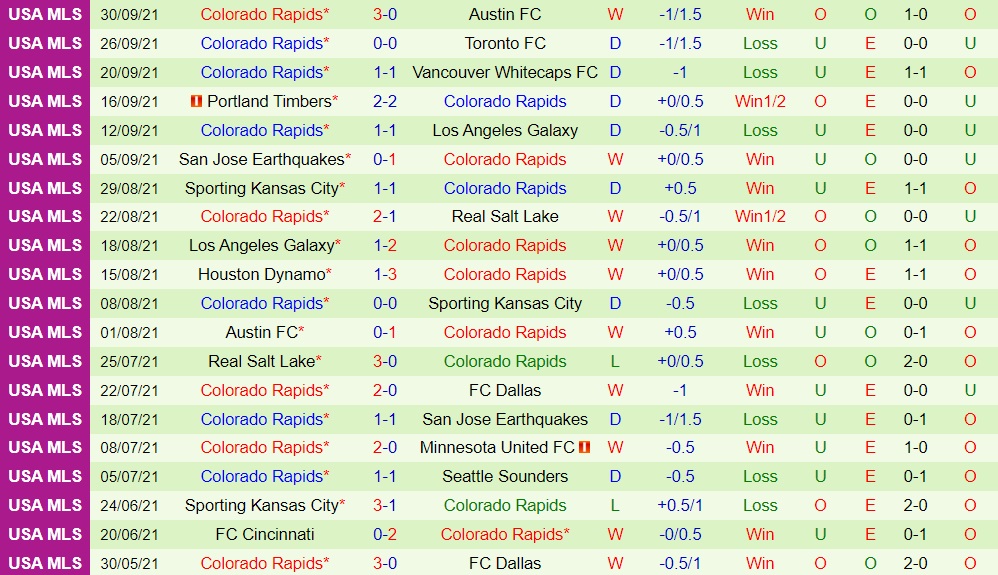 Seattle Sounders vs Colorado Rapids