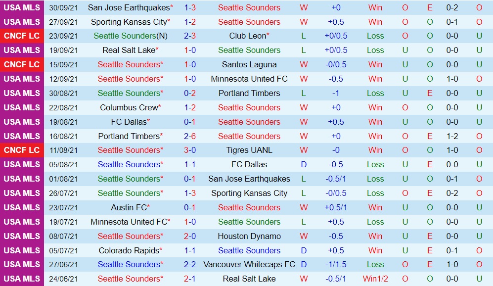 Seattle Sounders vs Colorado Rapids