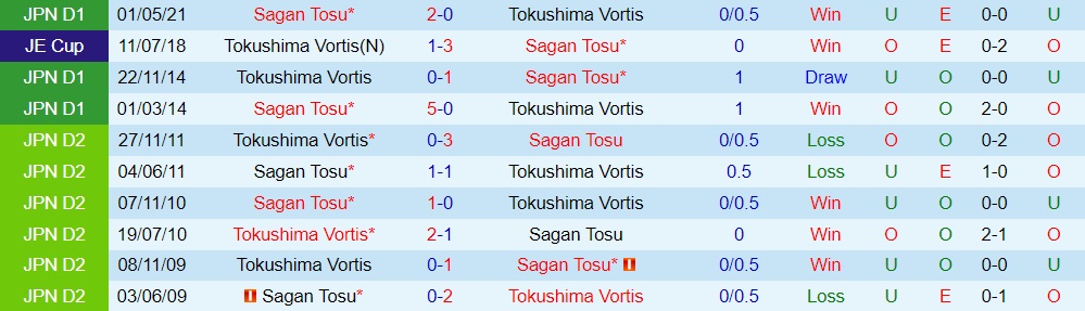 Tokushima Vortis vs Sagan Tosu