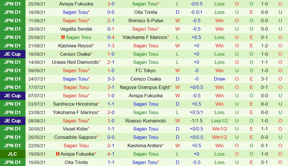 Tokushima Vortis vs Sagan Tosu