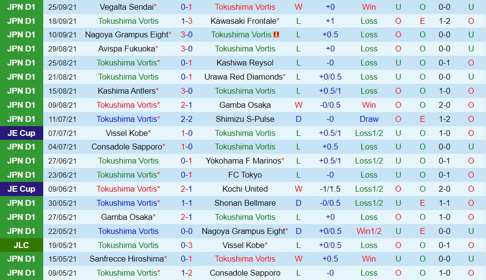 Tokushima Vortis vs Sagan Tosu