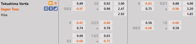 Tokushima Vortis vs Sagan Tosu