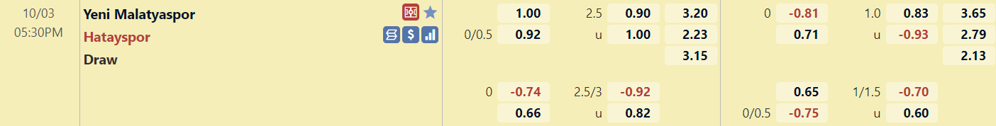 Tỉ lệ trận đấu Malatyaspor vs Hatayspor