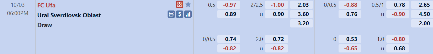 Tỉ lệ trận Ufa vs Ural