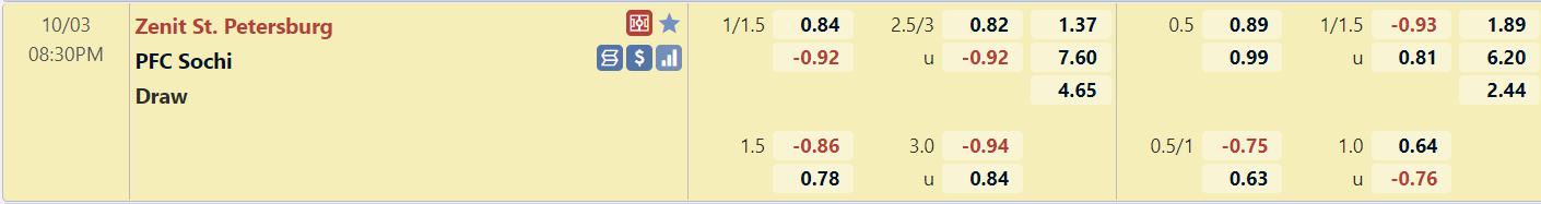 Tỉ lệ trận Zenit vs Sochi