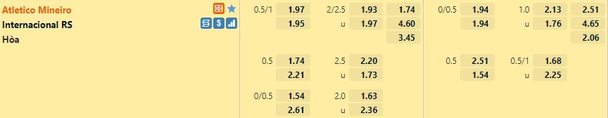 Tỷ lệ Atletico Mineiro vs Internacional