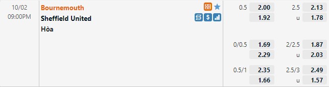 Tỷ lệ Bournemouth vs Sheffield