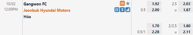 Tỷ lệ Gangwon vs Jeonbuk