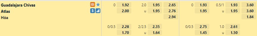 Tỷ lệ Guadalajara vs Atlas