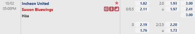 Tỷ lệ Incheon vs Suwon Bluewings