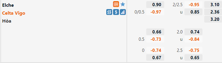 Tỷ lệ Elche vs Celta Vigo