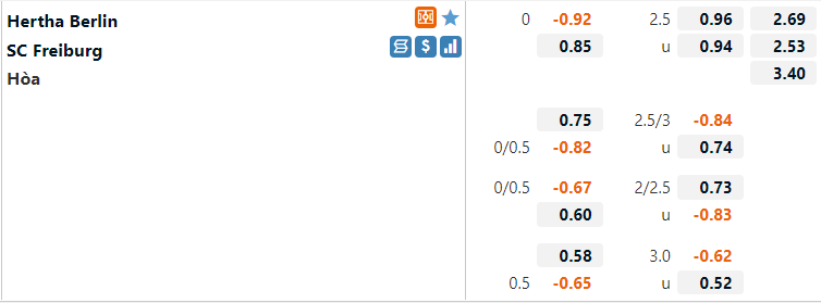 Tỷ lệ Hertha Berlin vs Freiburg Tỷ lệ Hertha Berlin vs Freiburg