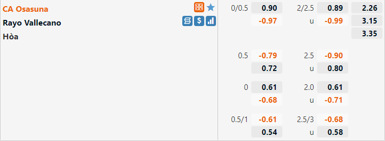 Tỷ lệ Osasuna vs Vallecano