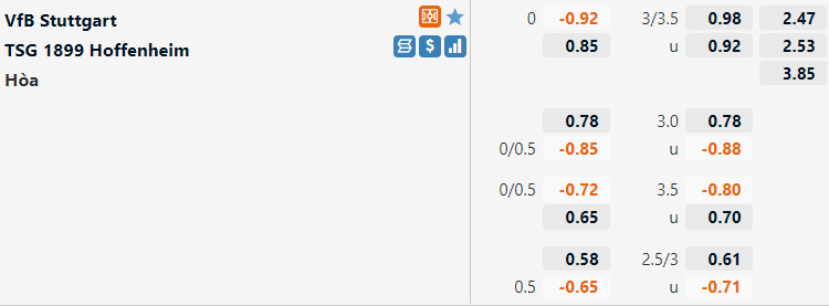Tỷ lệ Stuttgart vs Hoffenheim