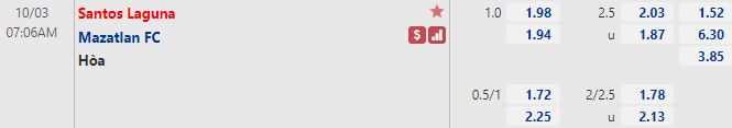 Tỷ lệ Santos vs Mazatlan