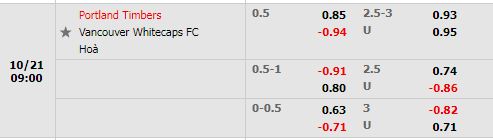 Tỷ lệ trận Portland Timbers vs Vancouver Whitecaps Tỷ lệ trận Portland Timbers vs Vancouver Whitecaps