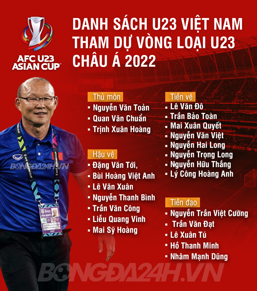 Danh sách ĐT U23 Việt Nam tham dự VL U23 châu Á 2022