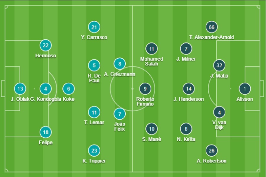 Đội hình Atletico vs Liverpool chính thức (20/10/2021)