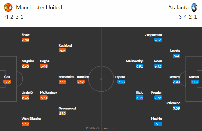 MU vs Atalanta