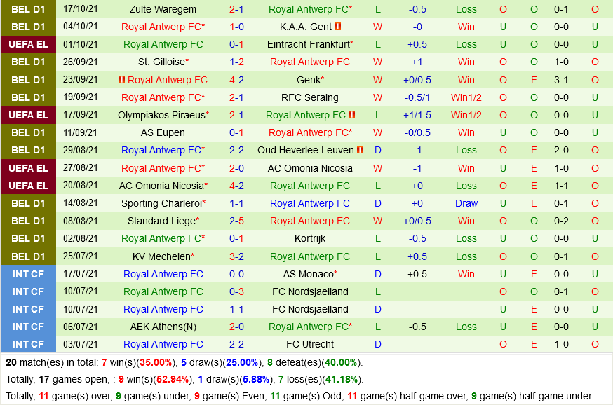 Fenerbahce vs Antwerp