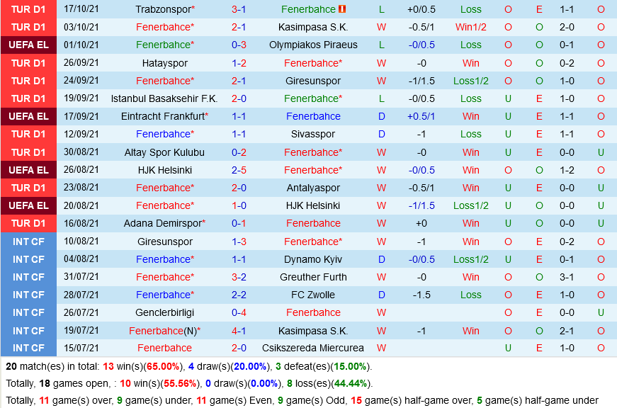 Fenerbahce vs Antwerp