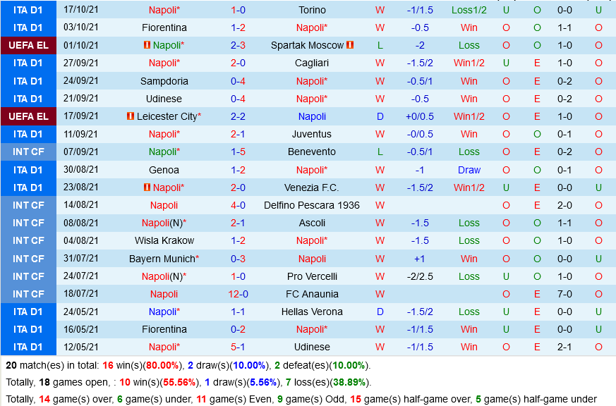 Napoli VS Legia Warszawa
