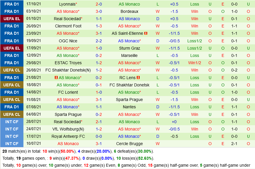 PSV Eindhoven vs Monaco