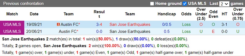 Thành tích đối đầu San Jose Earthquakes vs Austin Thành tích đối đầu San Jose Earthquakes vs Austin