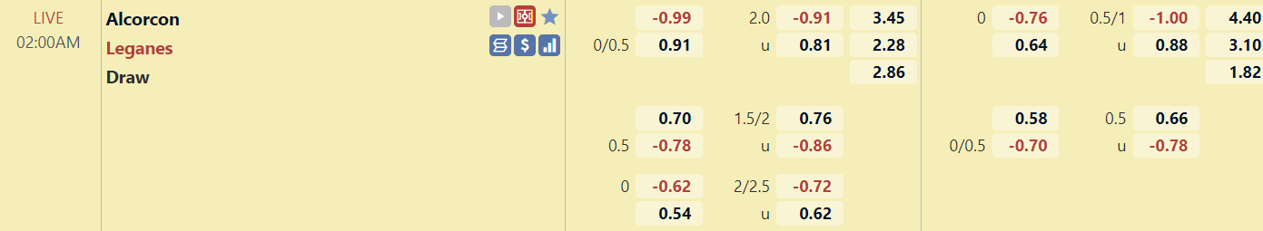 Tỉ lệ trận đấu Alcorcon vs Leganes