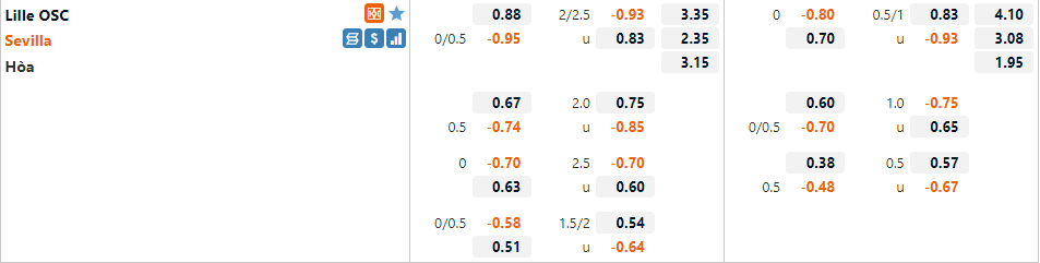 Tỷ lệ Lille vs Sevilla Tỷ lệ Lille vs Sevilla