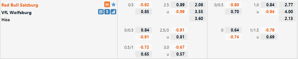 Tỷ lệ Salzburg vs Wolfsburg