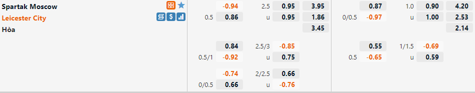 Tỷ lệ Spartak Moscow vs Leicester