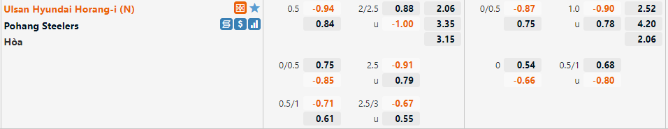 Ulsan vs Pohang Ulsan vs Pohang