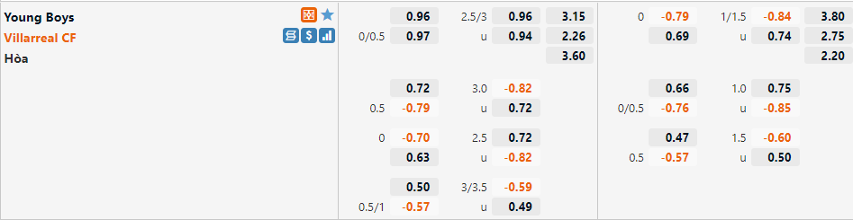 Tỷ lệ Young Boys vs Villarreal
