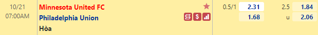 Tỷ lệ Minnesota vs Philadelphia Union